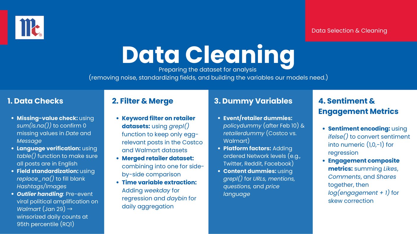 R data-cleaning steps on a Sprout Social export