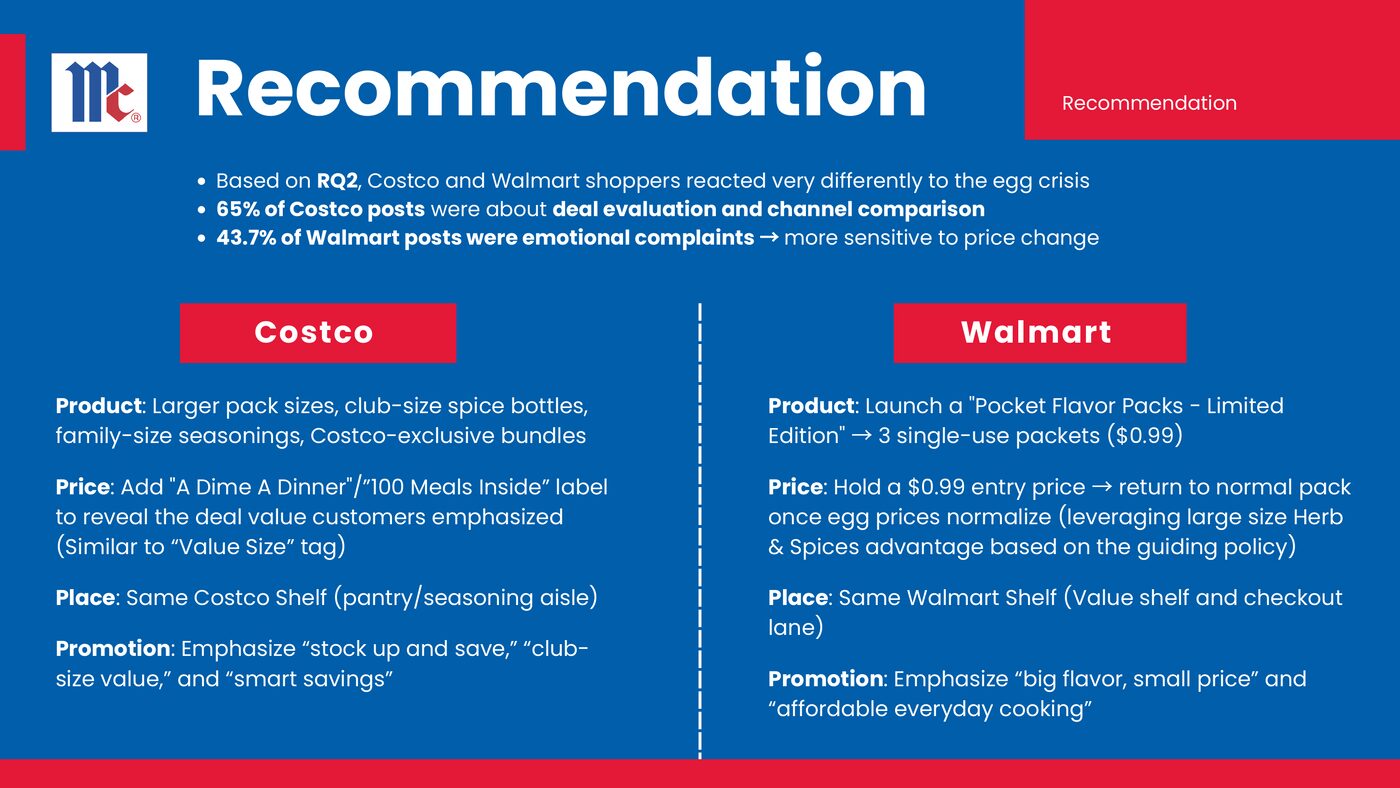 Retailer-specific recommendation for Costco and Walmart