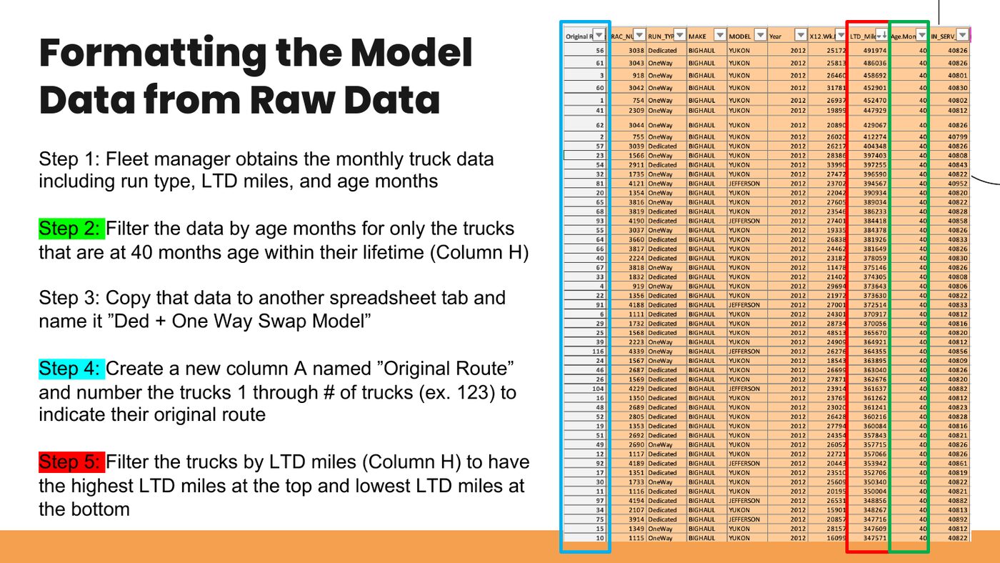 Excel model built from raw truck mileage data